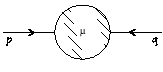 $\displaystyle =S_F(p)\Gamma_mu^5(p,q)S_F(q)=$
