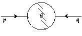 $\displaystyle =S_F(p)\Gamma^5(p,q)S_F(q)=$