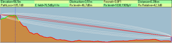 Simulazione radio mobile per link 4