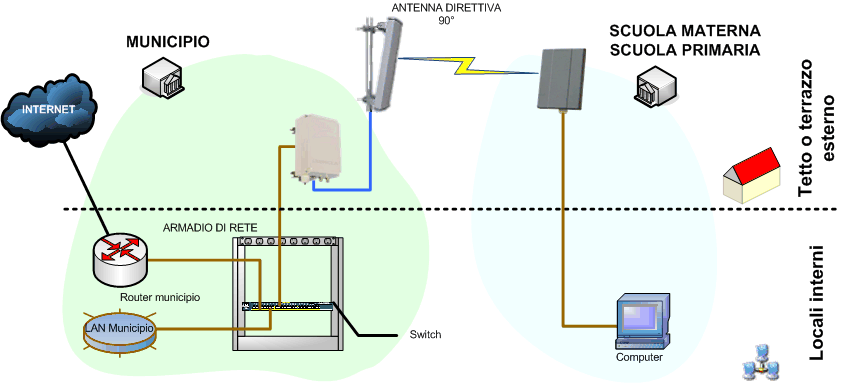 schema cablaggio